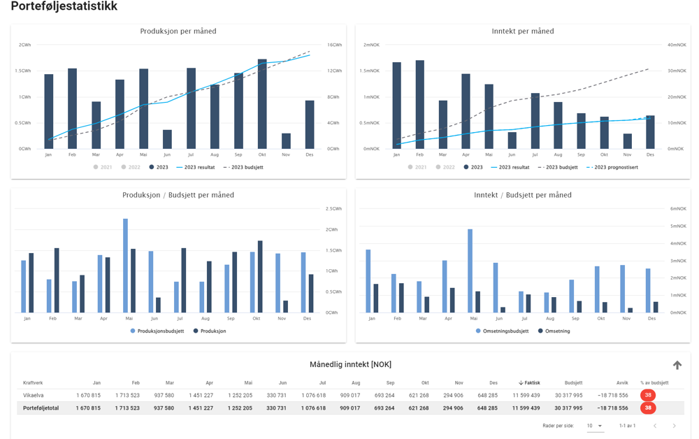 bilde Se webinar her &#8211; få småkraftportalen gratis