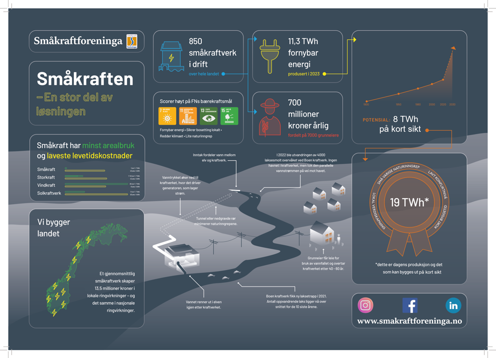 bilde Lokale verdier &#8211; Fornybar-verdiskaping
