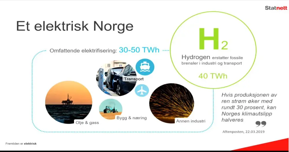 bilde Norge trenger mye mer fornybar kraft for å bli utslippsfritt