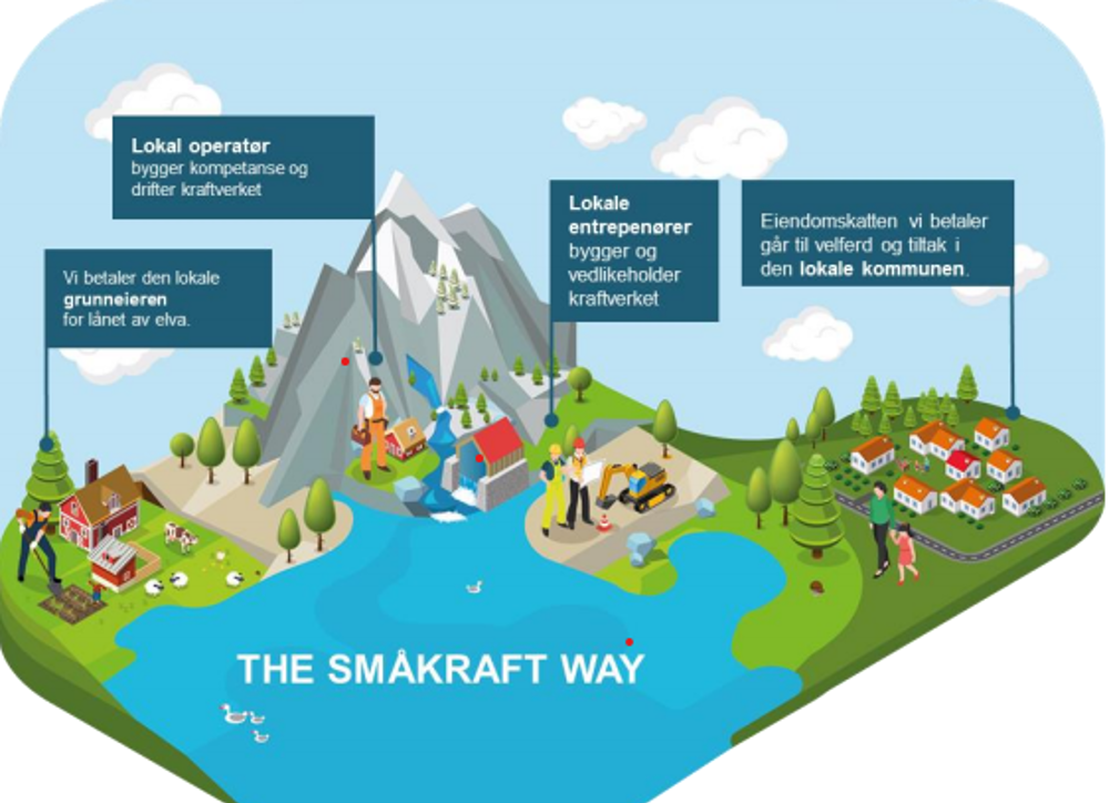 bilde &#8211; Småkraft rapporterer igjen best på bærekraft